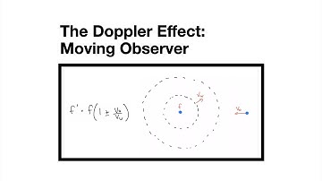 Doppler Effect: Moving Observer