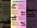 USA vs India | Top Air Fighter Jets 2025 ✈️  #ytshorts #usa #fighterjet #india