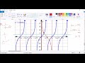 A Level Cambridge p3 Mathematics  cosecant secant and cotangent functions and their identities