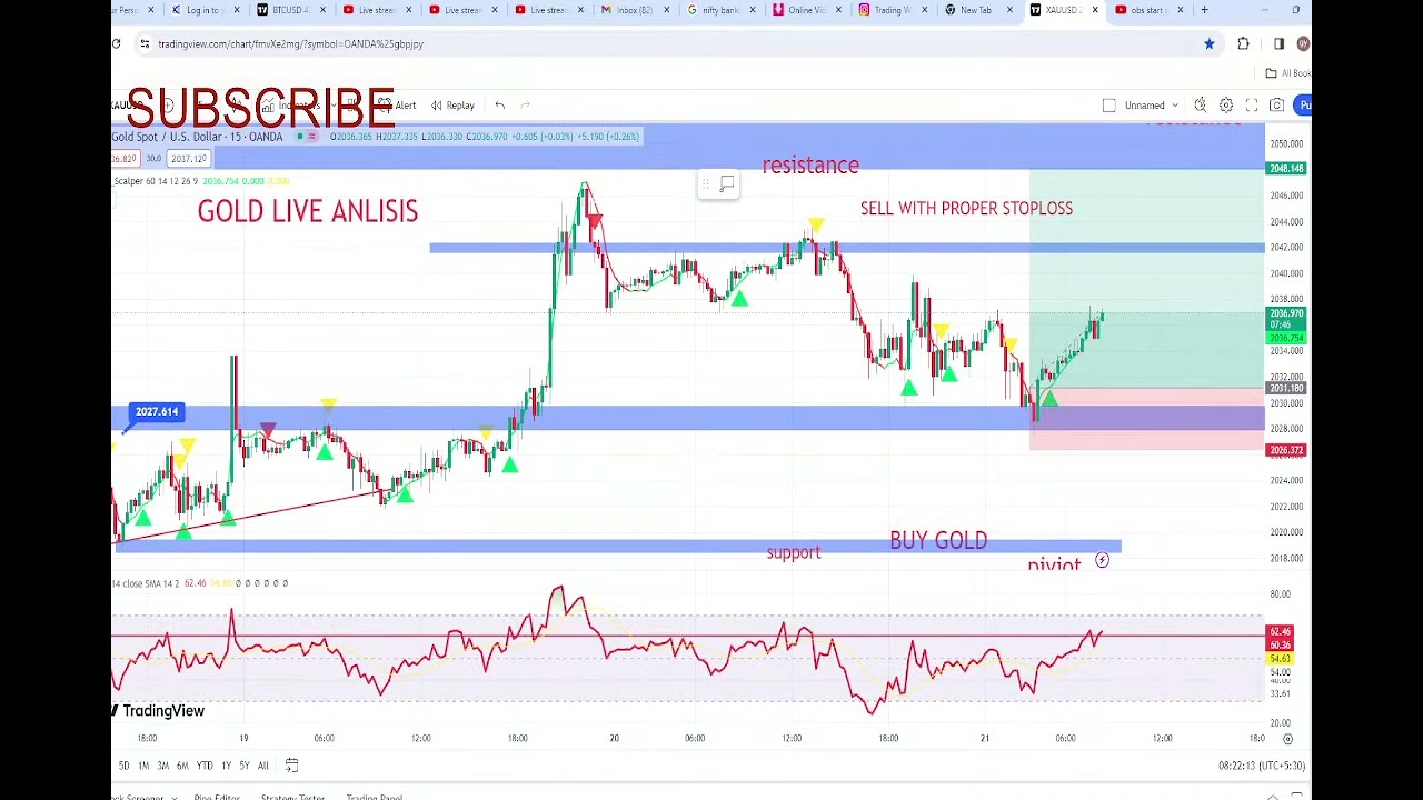Xauusd live chart in forex xauusd xauusd live forex live