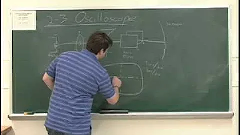 Oscilloscope Introduction