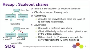 SDC 2017 - What’s new with SMB3? - Mathew George and David Kruse