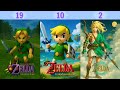 ゼルダの伝説 売上ランキング（世界販売本数）