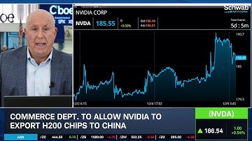 Markets "Nervous" Ahead of FOMC Rate Decision, NVDA