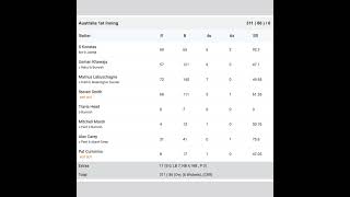 India vs Australia 4th Test Day 1 Scorecard | #indvsaus