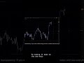 GBPUSD Analysis For May 1 #gbpusd #forex #currencytrading #trading #tradesetup #forextrading #fx