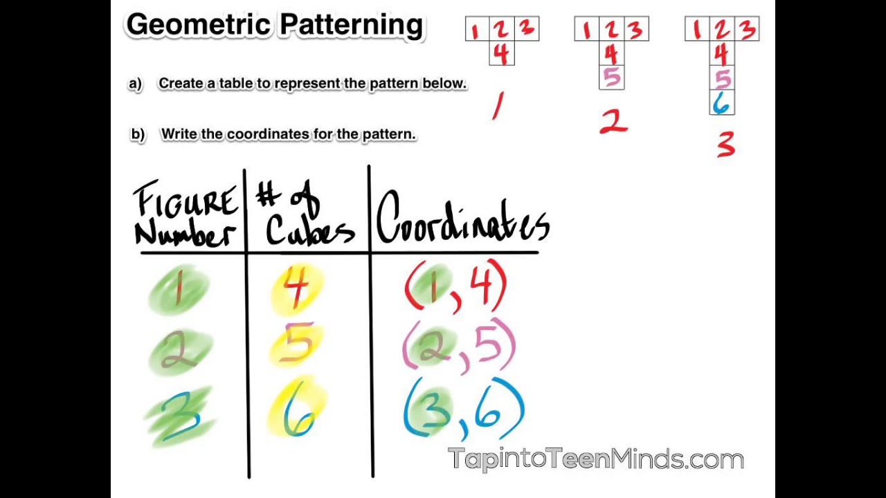worksheet Patterns And Equations Grade 6 Worksheets growing geometric pattern create table coordinates and graph of a linear youtube