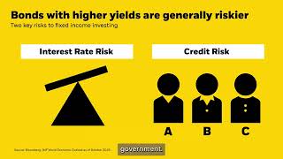 Income investing with ETFs