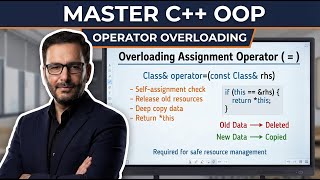 Lecture 21-2: Overloading the Assignment Operator in C++ (Part 1)