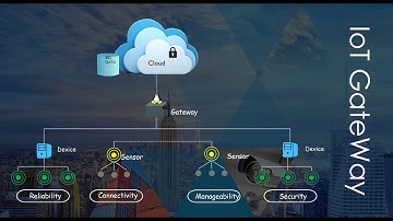 Intelligent IoT Gateway – Stay Connected, Stay Secured