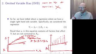 Famous 2 2 Omitted Variable Bias OVB Profile