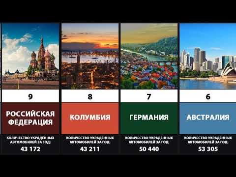ТОП-20 Стран в которых чаще всего угоняют автомобили