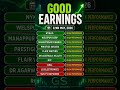 Strong Q4 Results Stocks | 22 May 2026 #shorts #viral #nifty #sensex #earnings