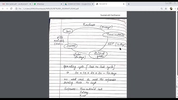 SAITM BBA SEM IV FINANCIAL MANAGEMENT UNIT 4 LECTURE 15