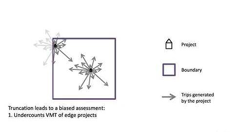 Updating the Metric of Transportation Impact: Full Counting of VMT