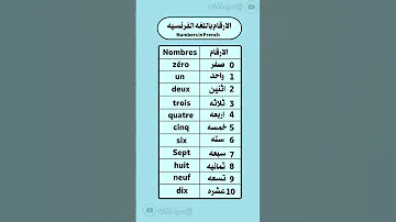 الارقام باللغة الفرنسية 