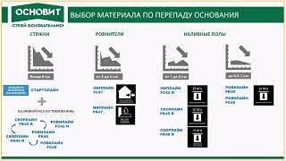 Стяжки, ровнители и наливные полы ТМ ОСНОВИТ – идеальное покрытие для помещений разного типа.