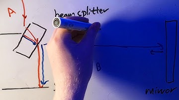 UCL Physics Concept Video - Michelson Interferometer