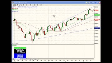 ShadowTrader Video Weekly 09.23.12