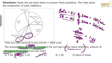 Data Interpretation | Advanced Example - 23 | Quantitative Aptitude | TalentSprint Aptitude Prep