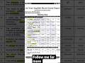 1st year #english #important guess paper #board exams series