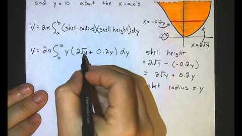 Calculus: Shell Method 2 functions rotation around x-axis