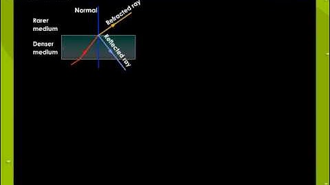 Total Internal Reflection