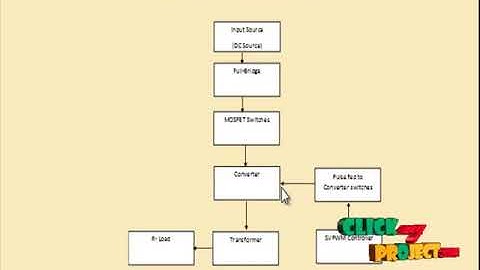 A Novel ZVS DC-DC Full-Bridge Converter with Hold-Up Time Operation