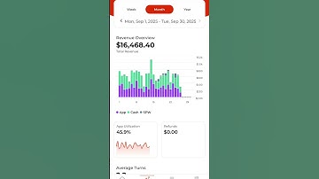 Month-To-Date Revenue At My Laundromat with the new "Scan To Pay" Feature
