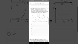 SWAYAM 2025 Power Electronics Applications in Power Systems week 5 Assignment solution
