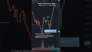 #OrderBlock #SMC #SmartMoney#PriceAction #TradingPakistan #StockMarket #PSX #KSE100 #
