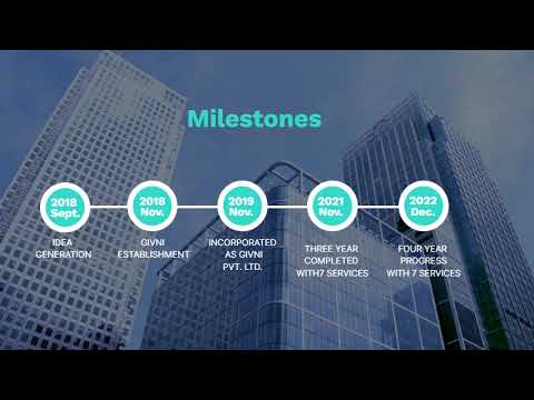 Givni Private Limited Introducation Video || Web || App || Digital Marketing || Software || - video from Givni