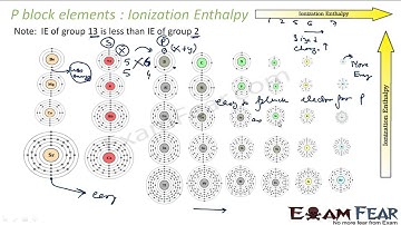 Chemistry P Block Elements part 3 Trends Ionization Enthalpy CBSE class 11 XI