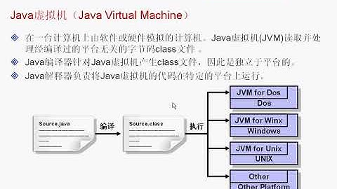 零基础快速学习Java编程超详细1 8 探秘Java虚拟机JVM