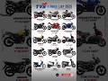 TVS Bikes 2025 Price Revealed