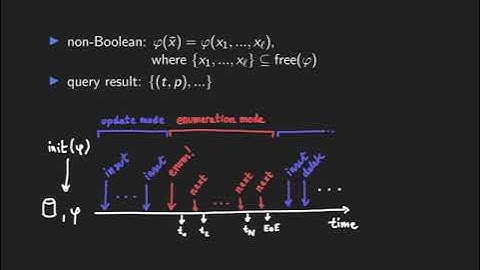 Probabilistic Databases under Updates: Boolean Query Evaluation and Ranked Enumeration