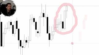 Fair Value Gap Trading - Master Fvg In 9 Minutes