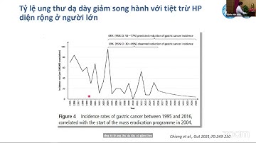 SINH HOẠT KHOA HỌC: "CẬP NHẬT 2024 CỦA ESPGHAN/ NASPGHAN VỀ NHIỄM HP Ở TRẺ EM"