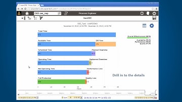 Introduction to OEE (Overall Equipment Effectiveness)