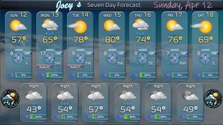 Today s Weather Sunday April 12 2026 for Southeast Massachusetts