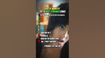 Arctic Monkeys’ Top 10 Most Streamed Songs on Spotify