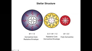 ASTR 503 - Class 19 - Video 1 - Intro to Stellar Structure