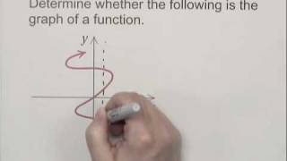 Intermediate Algebra Ch2 Ex15