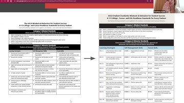 ISCA/ICAN Webinar Series: Updated ASCA Student Standards: Mindsets & Behaviors for Student Success