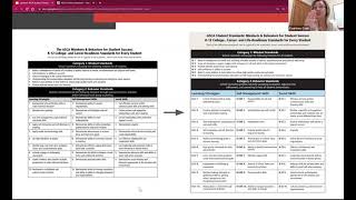 ISCA/ICAN Webinar Series: Updated ASCA Student Standards: Mindsets & Behaviors for Student Success