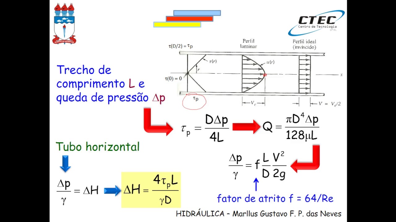 Videoaula 16 - Tensões nos regimes laminar e turbulento