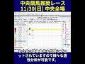 【11/30(日) 中央競馬】指数グラフで見抜く推奨レース｜東京競馬、京都競馬#shorts