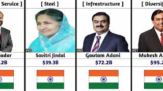 Top 30 Richest People in India | Global Ranking [2026]