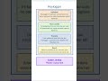Keylogger |Cyber Security | #cybersecurity #informationsecurity #trendingshorts #keylogger