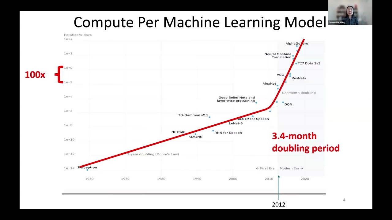 Ethical AI Use in Research and Academic Writing